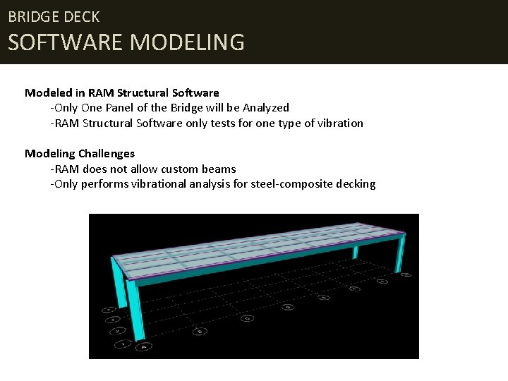 BRIDGE DECK SOFTWARE MODELING Modeled in RAM Structural Software -Only One Panel of the