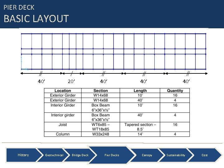 PIER DECK BASIC LAYOUT 40’ 20’ 40’ History Geotechnical Bridge Deck Pier Decks Canopy