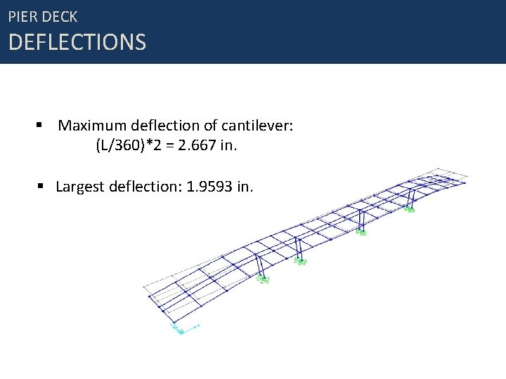 PIER DECK DEFLECTIONS § Maximum deflection of cantilever: (L/360)*2 = 2. 667 in. §