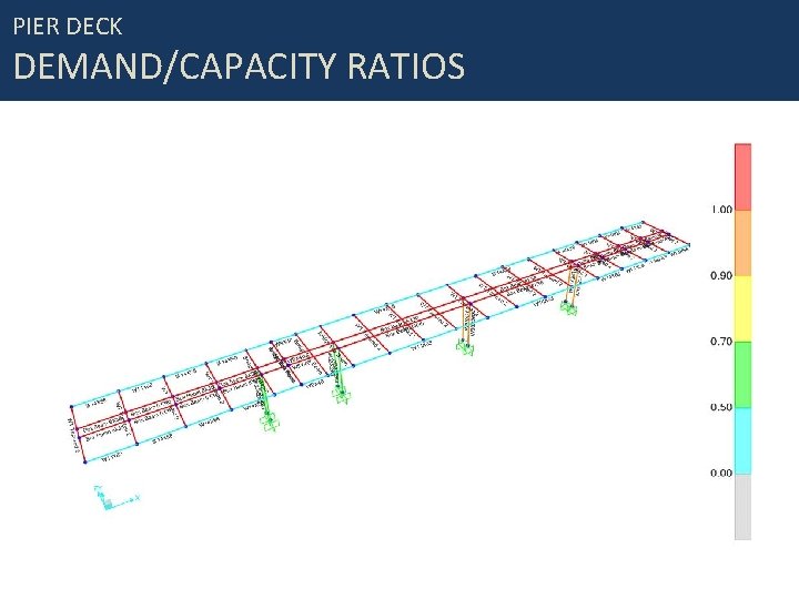 PIER DECK DEMAND/CAPACITY RATIOS 