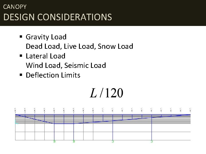 CANOPY DESIGN CONSIDERATIONS § Gravity Load Dead Load, Live Load, Snow Load § Lateral