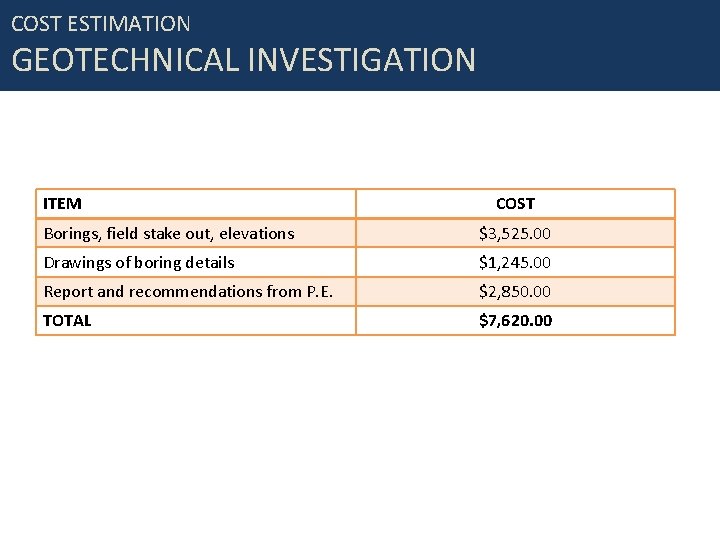 COST ESTIMATION GEOTECHNICAL INVESTIGATION ITEM COST Borings, field stake out, elevations $3, 525. 00
