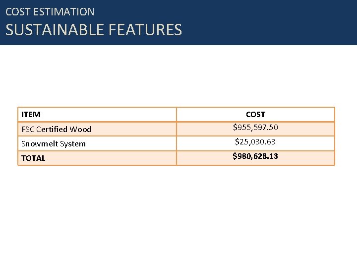 COST ESTIMATION SUSTAINABLE FEATURES ITEM FSC Certified Wood COST $955, 597. 50 Snowmelt System