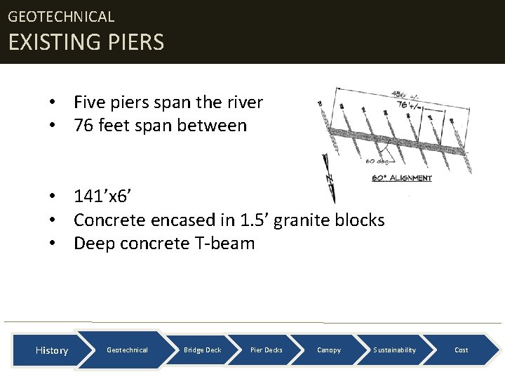 GEOTECHNICAL EXISTING PIERS • Five piers span the river • 76 feet span between