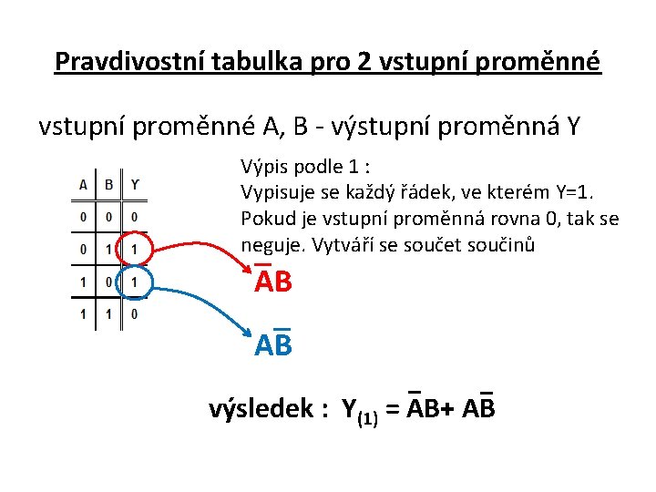 Pravdivostní tabulka pro 2 vstupní proměnné A, B - výstupní proměnná Y Výpis podle