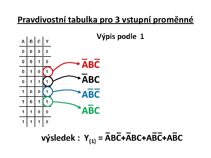 Pravdivostní tabulka pro 3 vstupní proměnné Výpis podle 1 ABC ABC výsledek : Y(1)