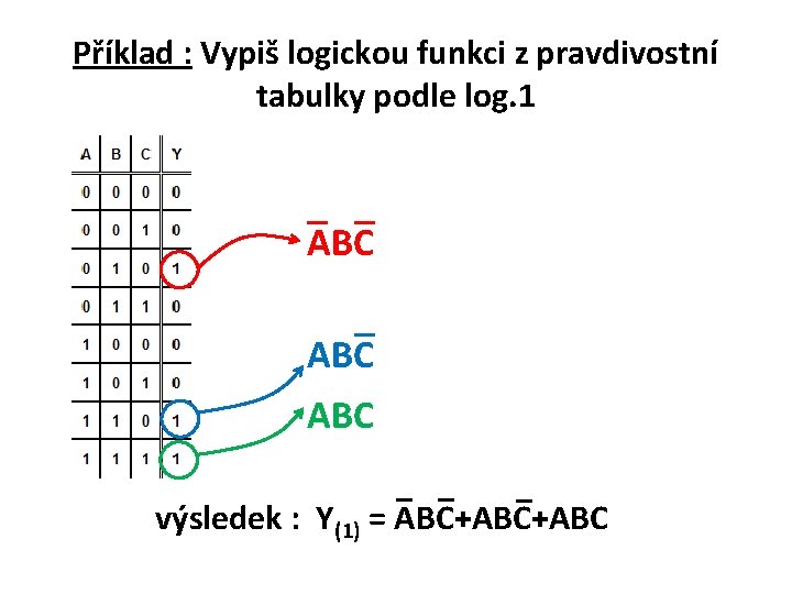 Příklad : Vypiš logickou funkci z pravdivostní tabulky podle log. 1 ABC ABC výsledek