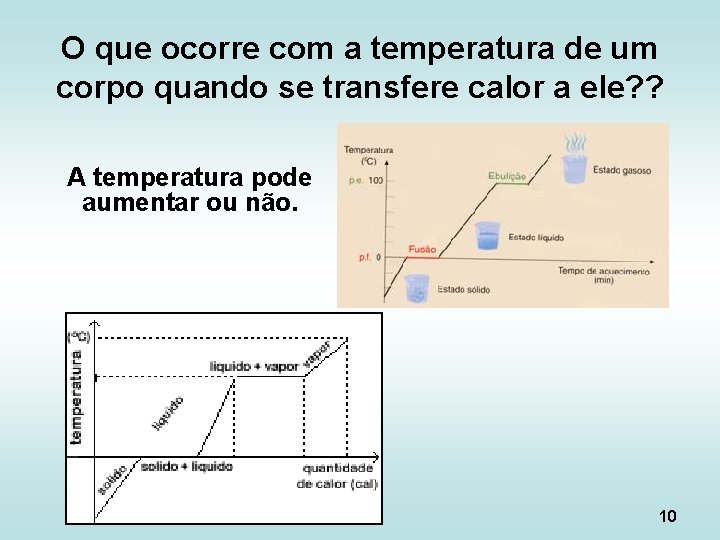 O que ocorre com a temperatura de um corpo quando se transfere calor a
