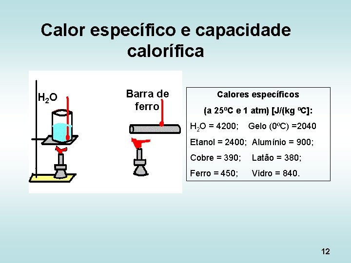 Calor específico e capacidade calorífica H 2 O Barra de ferro Calores específicos (a