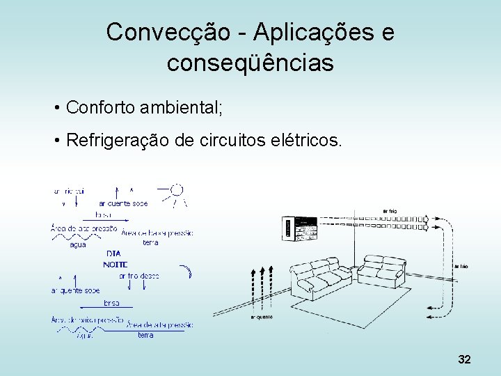 Convecção - Aplicações e conseqüências • Conforto ambiental; • Refrigeração de circuitos elétricos. 32