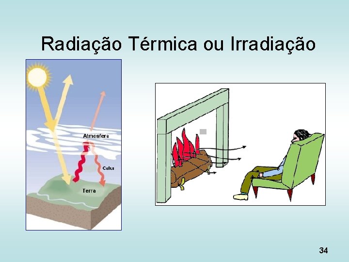 Radiação Térmica ou Irradiação 34 