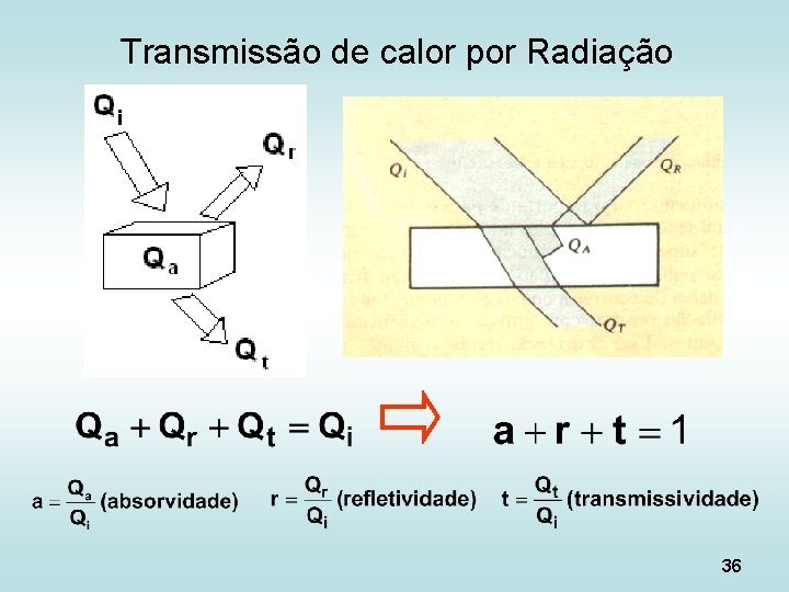 Transmissão de calor por Radiação 36 