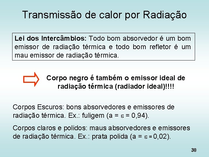 Transmissão de calor por Radiação Lei dos Intercâmbios: Todo bom absorvedor é um bom