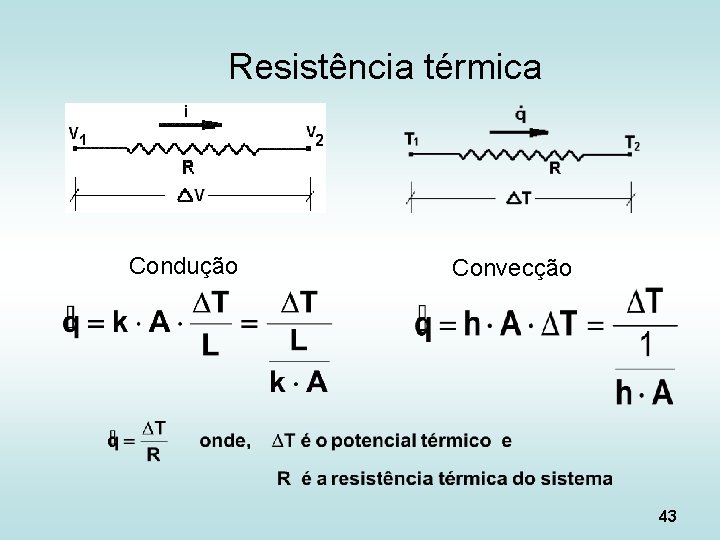 Resistência térmica Condução Convecção 43 