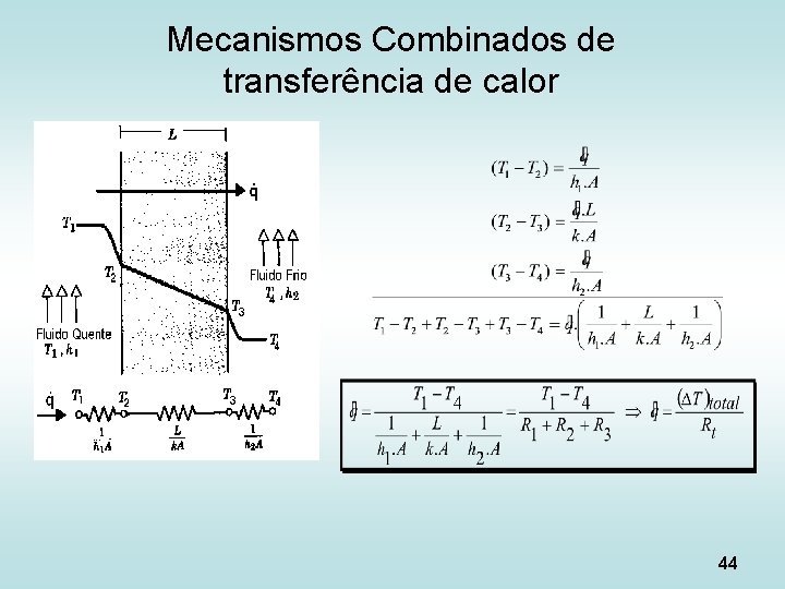 Mecanismos Combinados de transferência de calor 44 