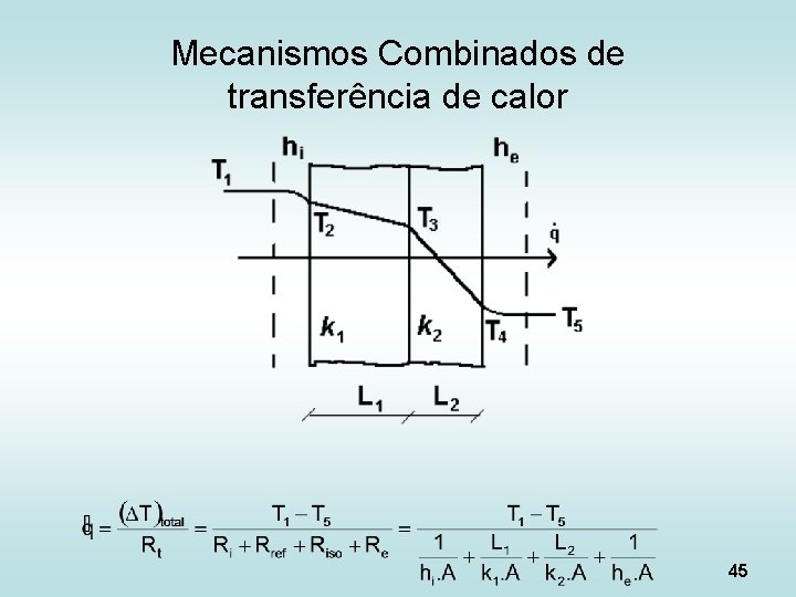 Mecanismos Combinados de transferência de calor 45 