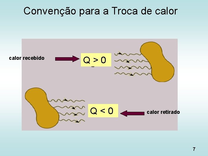 Convenção para a Troca de calor recebido Q>0 Q<0 calor retirado 7 