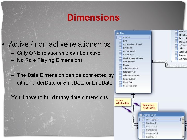 Dimensions • Active / non active relationships – Only ONE relationship can be active