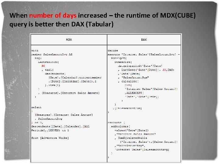When number of days increased – the runtime of MDX(CUBE) query is better then