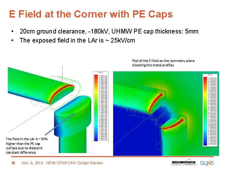 E Field at the Corner with PE Caps • 20 cm ground clearance, -180