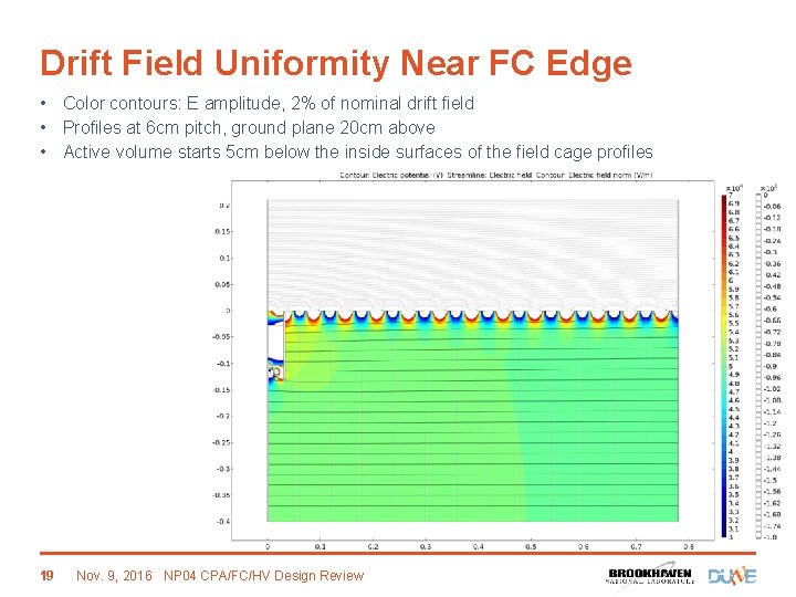 Drift Field Uniformity Near FC Edge • Color contours: E amplitude, 2% of nominal