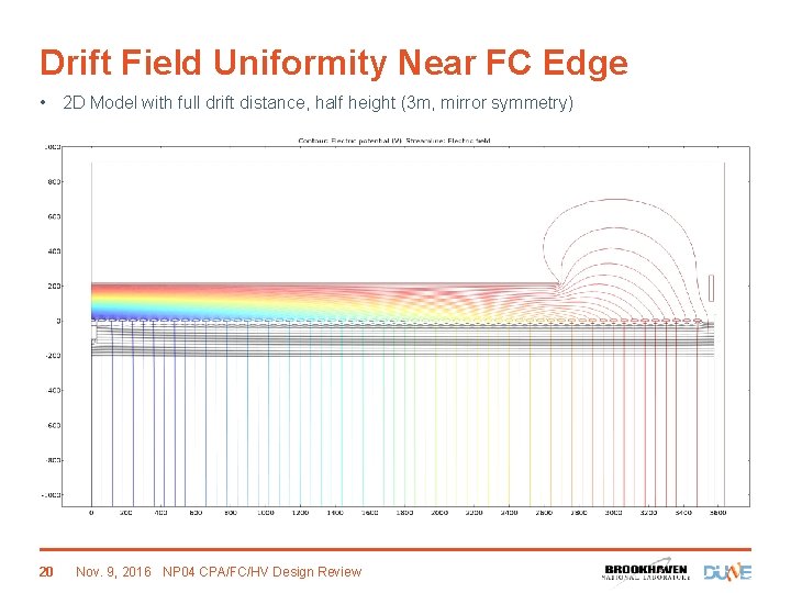 Drift Field Uniformity Near FC Edge • 2 D Model with full drift distance,