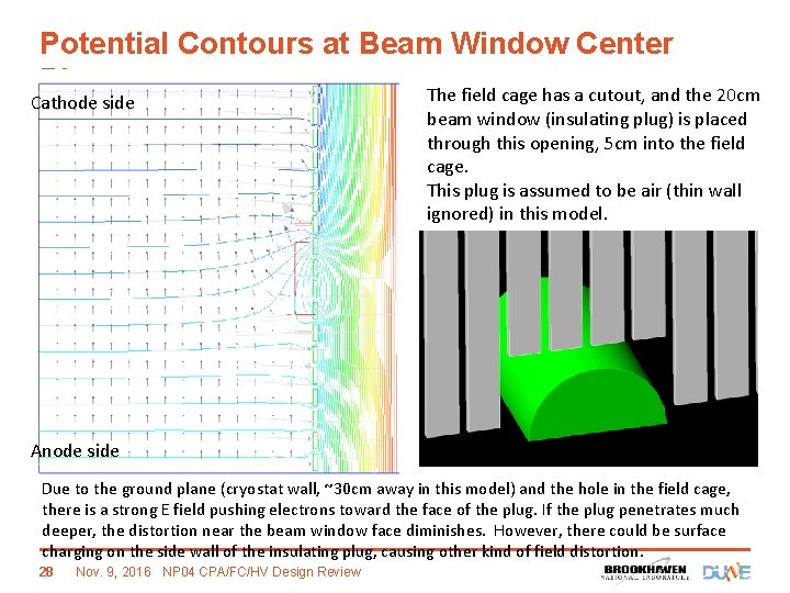 Potential Contours at Beam Window Center Plane The field cage has a cutout, and