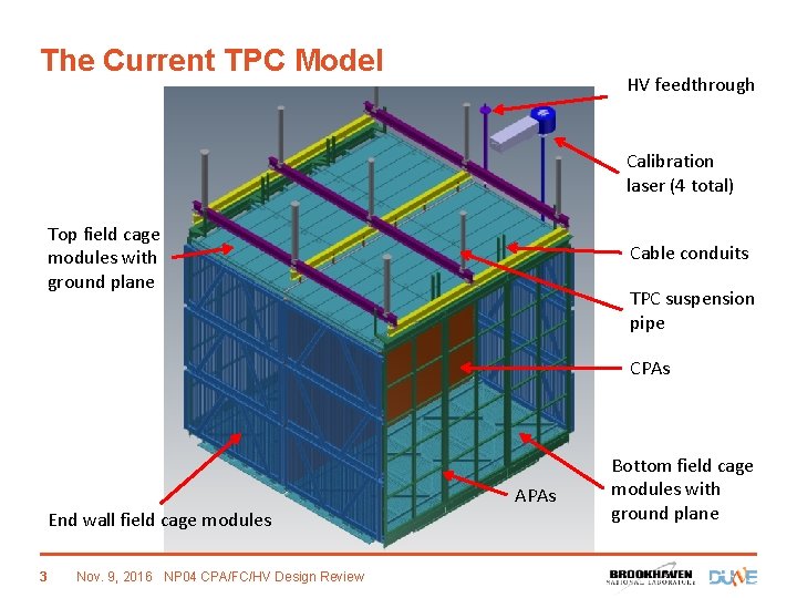 The Current TPC Model HV feedthrough Calibration laser (4 total) Top field cage modules