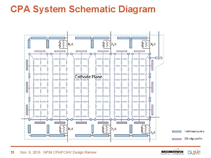 CPA System Schematic Diagram 31 Nov. 9, 2016 NP 04 CPA/FC/HV Design Review 