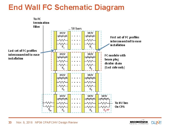 End Wall FC Schematic Diagram To FC termination filter First set of FC profiles