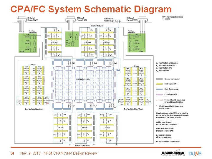 CPA/FC System Schematic Diagram 34 Nov. 9, 2016 NP 04 CPA/FC/HV Design Review 