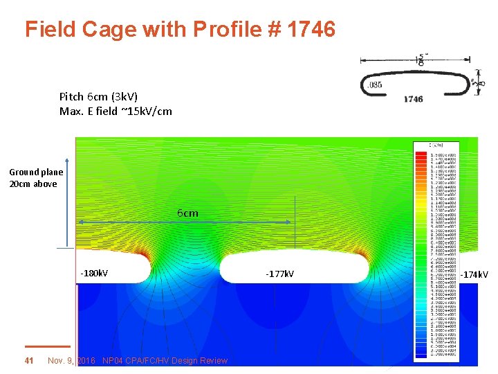 Field Cage with Profile # 1746 Pitch 6 cm (3 k. V) Max. E