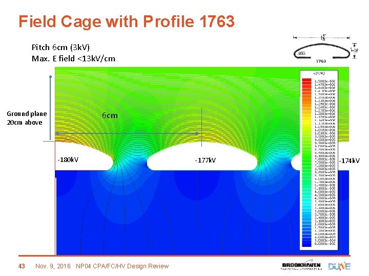 Field Cage with Profile 1763 Pitch 6 cm (3 k. V) Max. E field