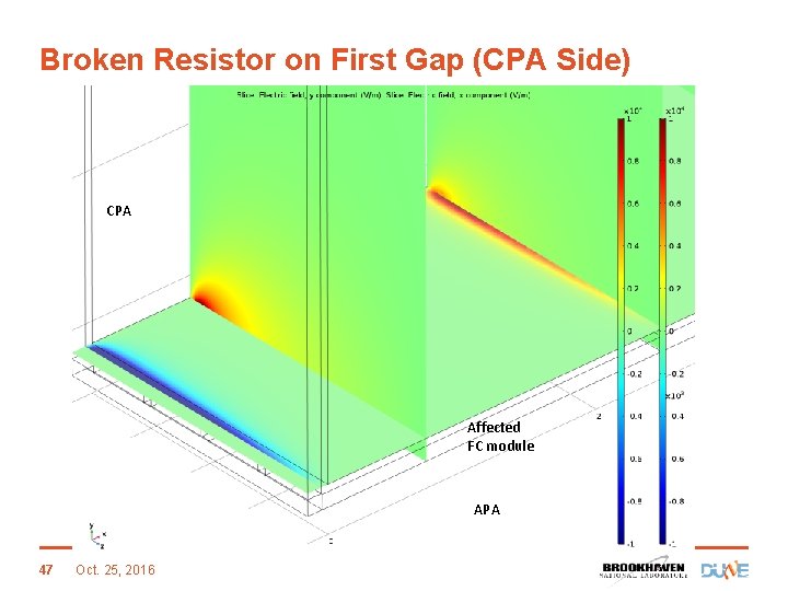 Broken Resistor on First Gap (CPA Side) CPA Affected FC module APA 47 Oct.