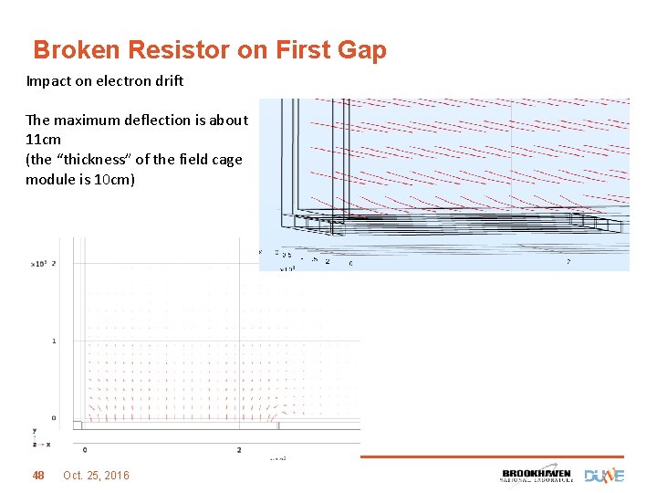 Broken Resistor on First Gap Impact on electron drift The maximum deflection is about