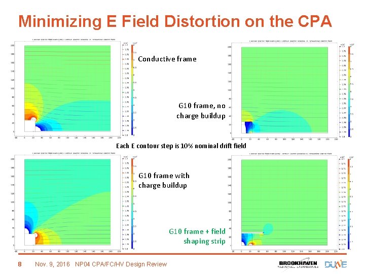 Minimizing E Field Distortion on the CPA Conductive frame G 10 frame, no charge