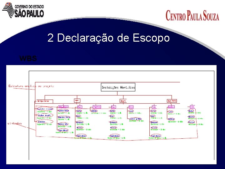 2 Declaração de Escopo WBS 