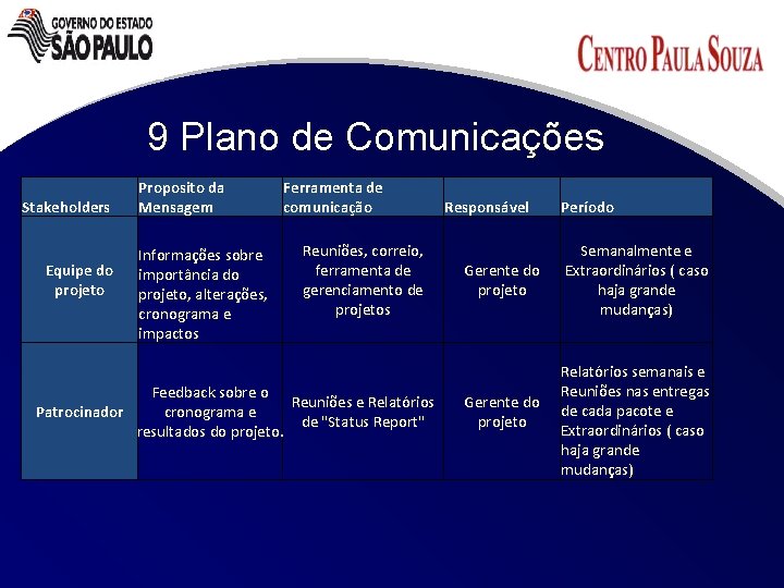 9 Plano de Comunicações Stakeholders Equipe do projeto Proposito da Mensagem Informações sobre importância
