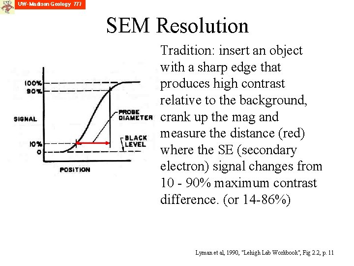 SEM Resolution Tradition: insert an object with a sharp edge that produces high contrast