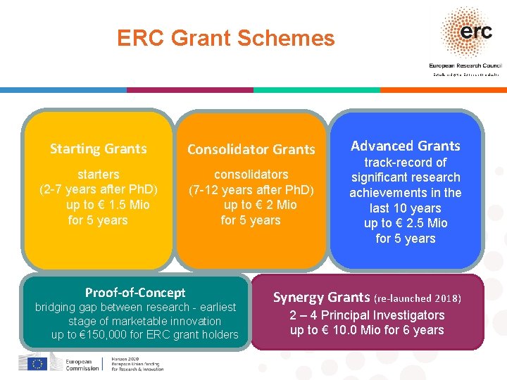 ERC Grant Schemes Established by the European Commission Starting Grants Consolidator Grants starters (2