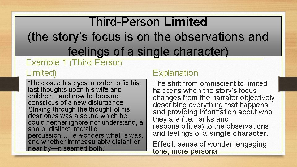 Third-Person Limited (the story’s focus is on the observations and feelings of a single