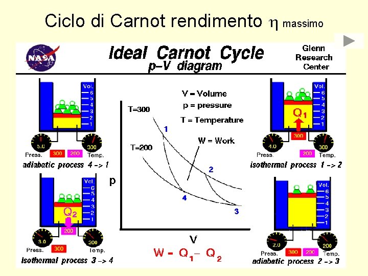 Ciclo di Carnot rendimento h massimo 