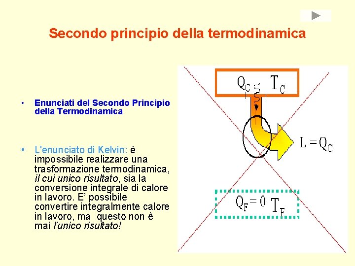Secondo principio della termodinamica • Enunciati del Secondo Principio della Termodinamica • L'enunciato di