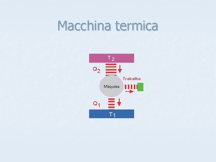 Macchina termica 