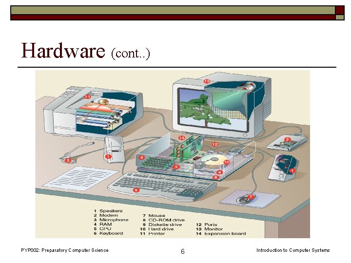 Hardware (cont. . ) PYP 002: Preparatory Computer Science 6 Introduction to Computer Systems