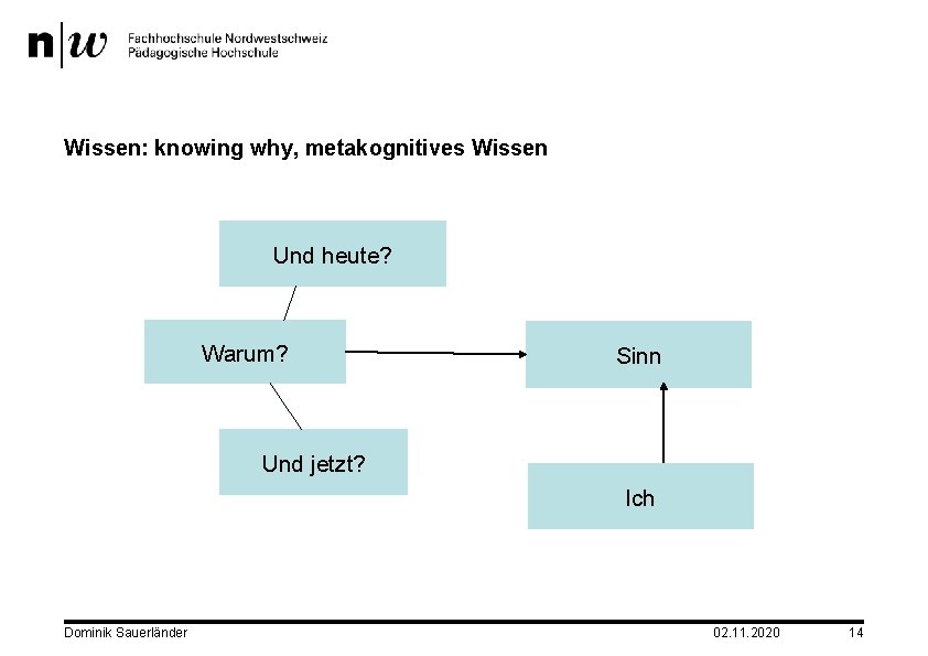 Wissen: knowing why, metakognitives Wissen Und heute? Warum? Sinn Und jetzt? Ich Dominik Sauerländer