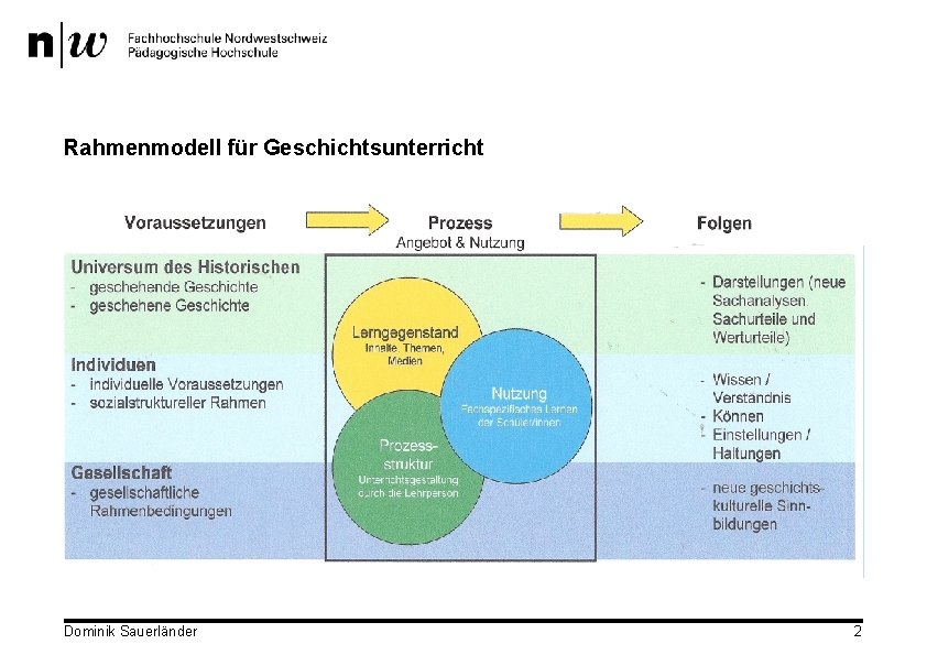 Rahmenmodell für Geschichtsunterricht Dominik Sauerländer 2 