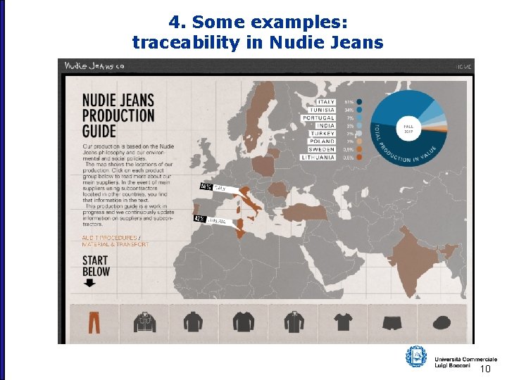4. Some examples: traceability in Nudie Jeans 10 