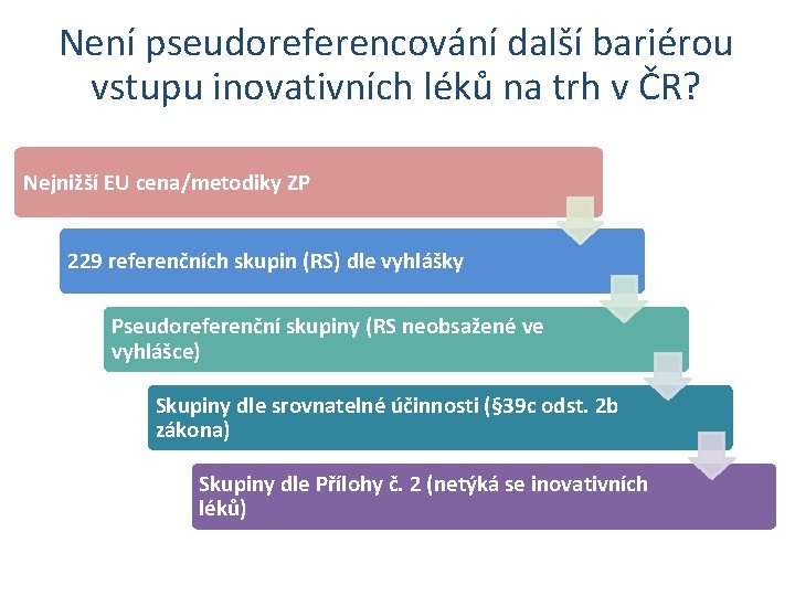 Není pseudoreferencování další bariérou vstupu inovativních léků na trh v ČR? Nejnižší EU cena/metodiky