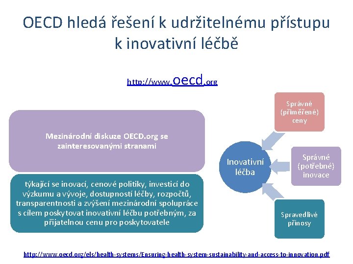 OECD hledá řešení k udržitelnému přístupu k inovativní léčbě http: //www. oecd. org Správné